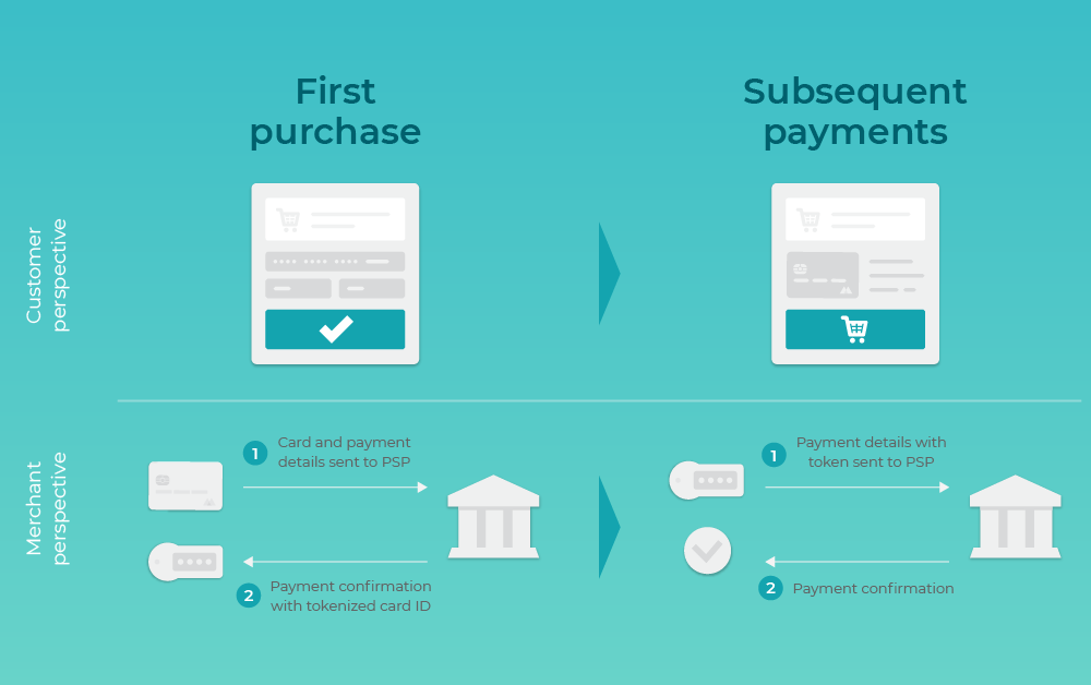 Securing Supply Chains: Tokenized Finance for Trustworthy Operations